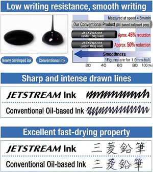 Uniball Jetstream 4&1 Multi Pen 0.5mm