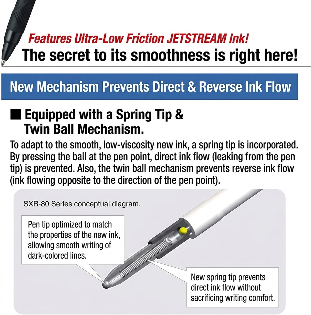 Uniball Jetstream 4&1 Multi Pen 0.5mm