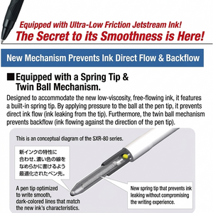 Uniball Jetstream 4&1 Multi Pen