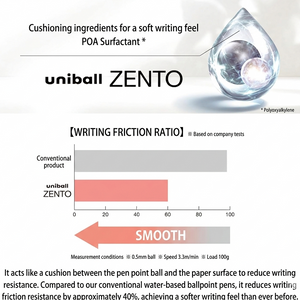 Uniball Zento Flow Ballpoint Pen info