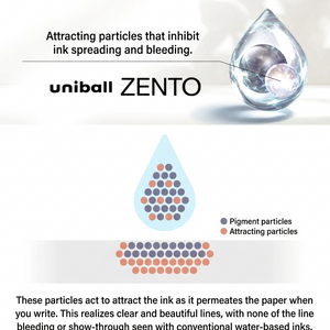 Uniball Zento Flow Ballpoint Pen info